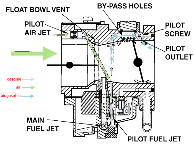 '98 115hp 2 stroke Idle Adjustment Yamaha Outboard Parts Forum